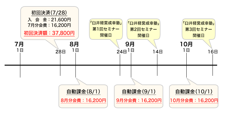 自動課金例